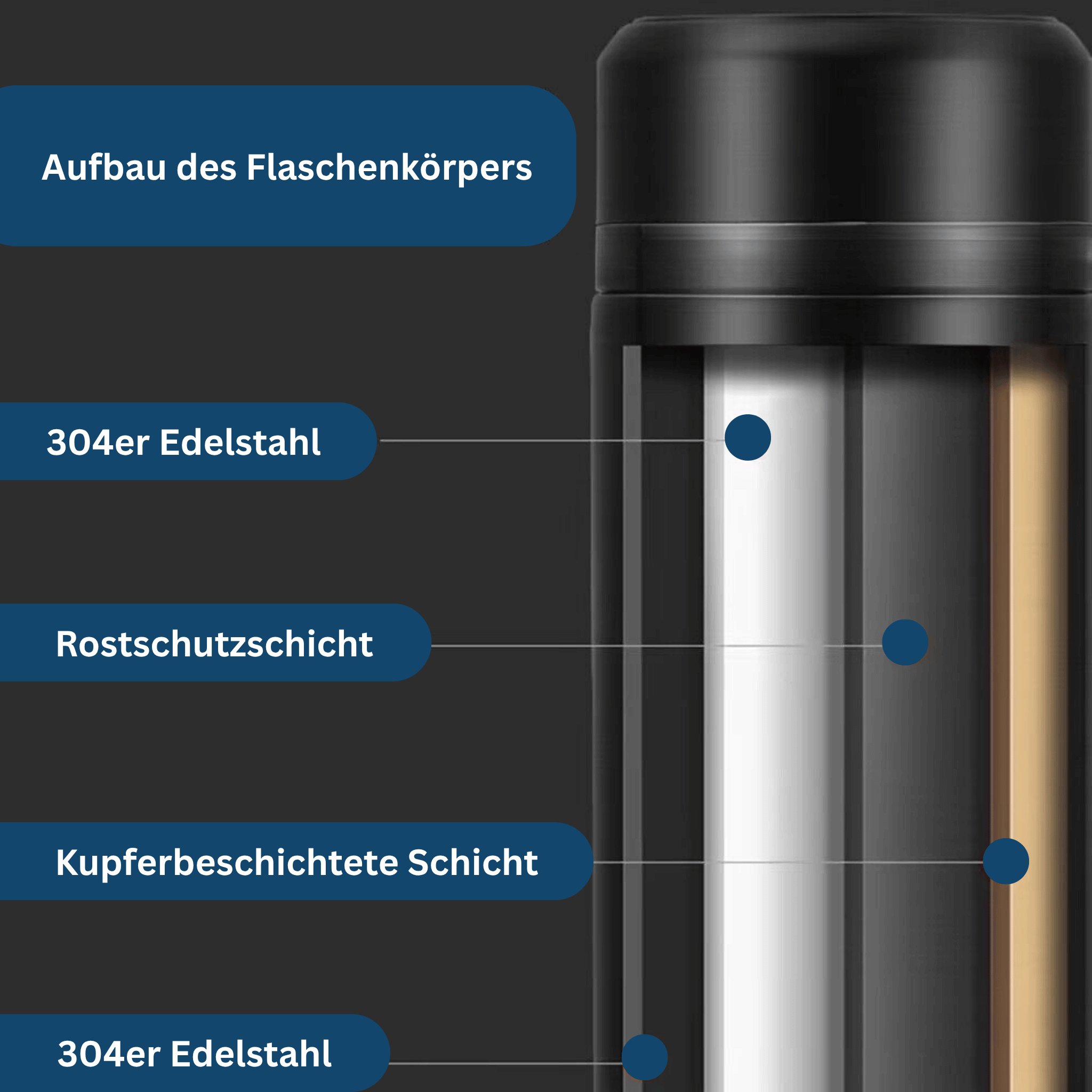 Slimme Thermosfles 500ml
