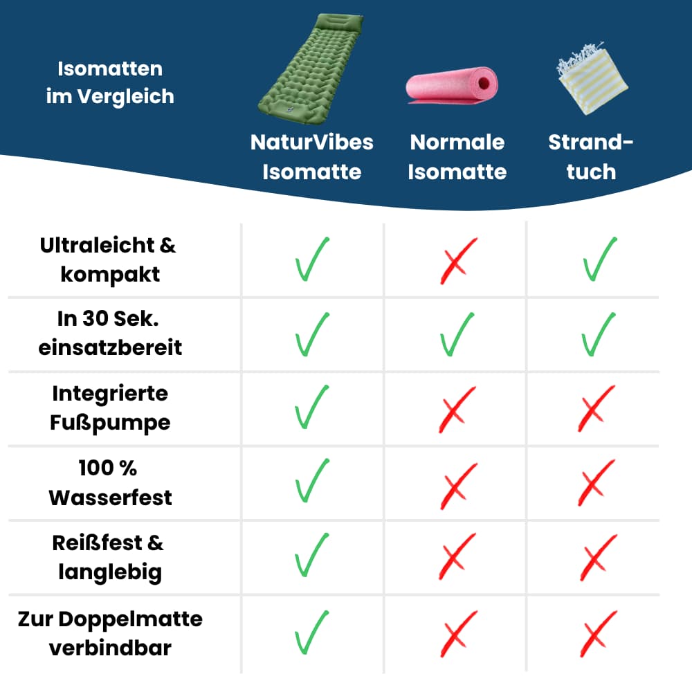Ultralichte en Compacte Slaapmat – Ideaal voor Reizen en Avontuur