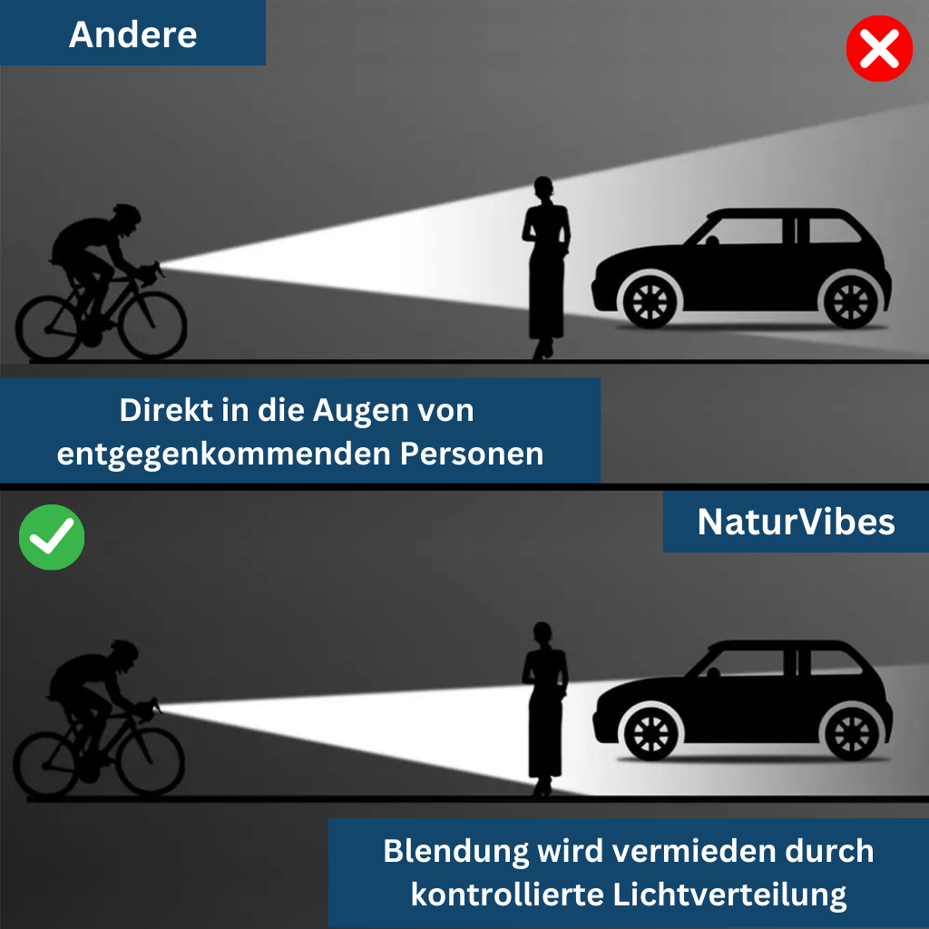 Safe-Ride Bundel