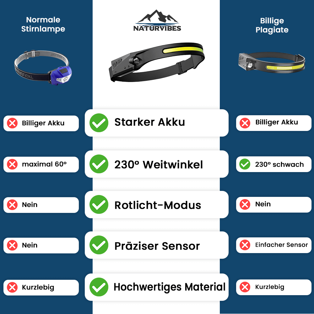 Hoofdlamp - Het Origineel (Aanbieding)