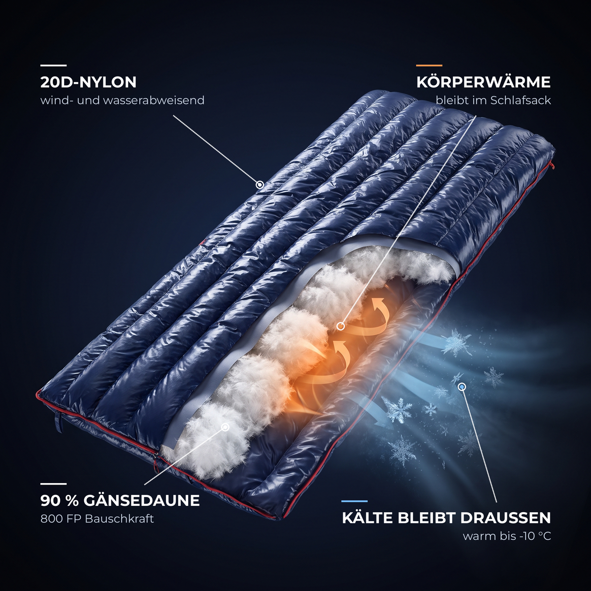 ThermoComfort Schlafsack – Wärme-Technologie mit 90 % Gänsedaune
