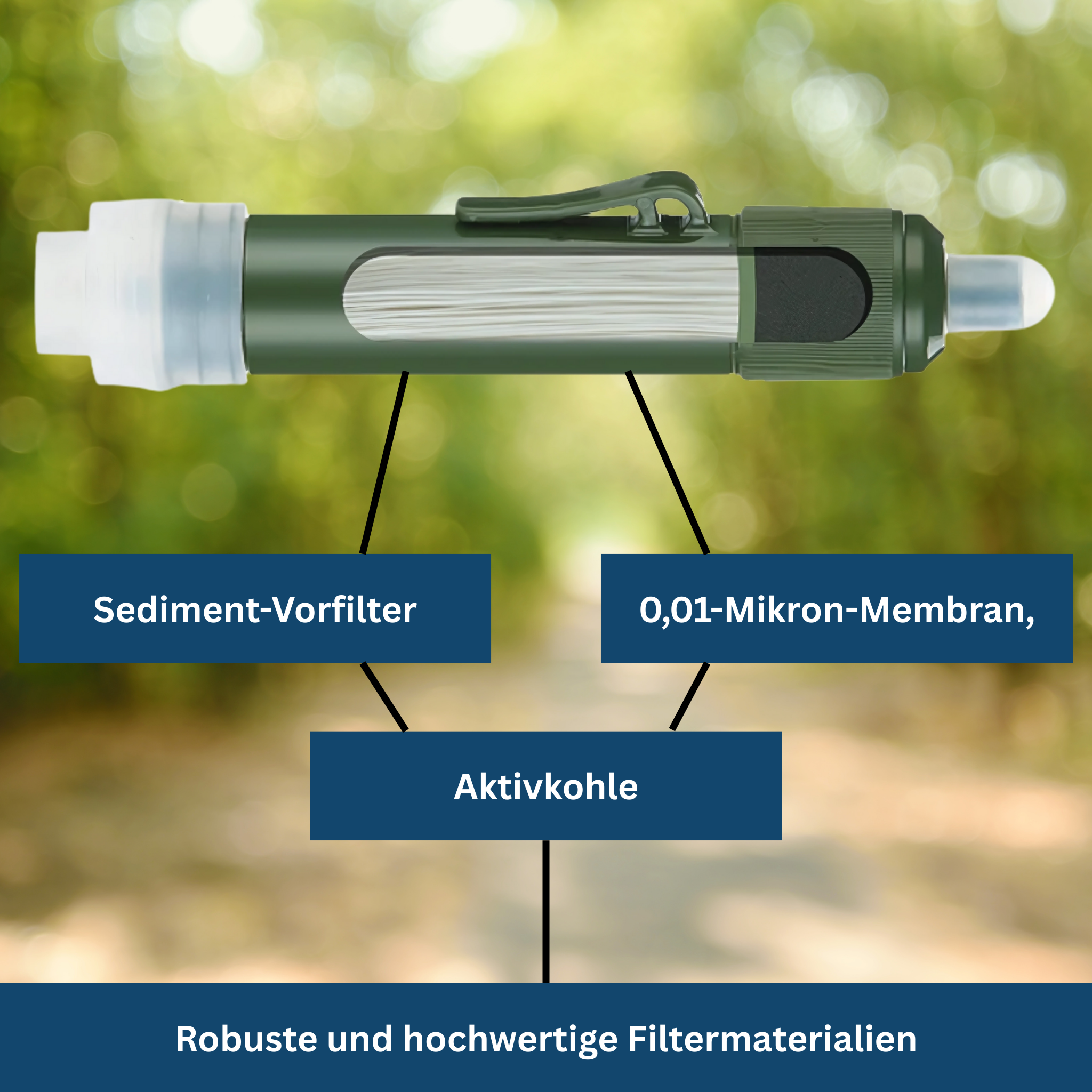 SurviStraw – Compacte Outdoor Waterfilter