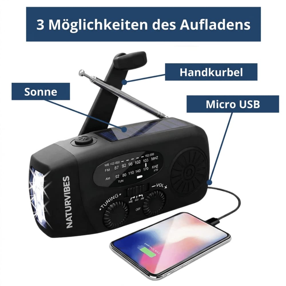 PowerSafe PRO-Voeding