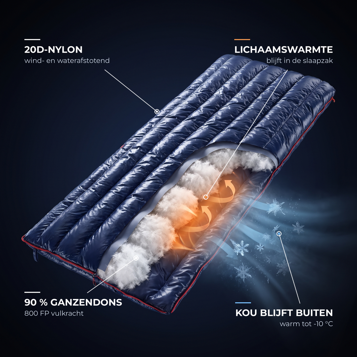 ThermoComfort Slaapzak – warmtetechnologie
